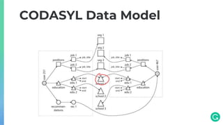 CODASYL Data Model
 