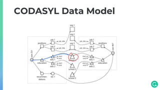 CODASYL Data Model
 