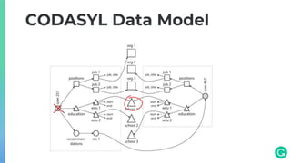 CODASYL Data Model
 