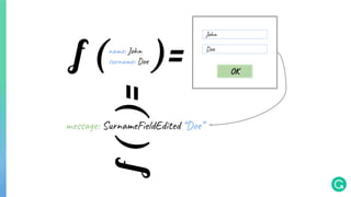 f ( )=
John
Doe
OK
name: John
surname: Doe
f()=message: SurnameFieldEdited “Doe”
 