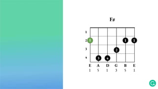 F#
111
2
43
E A D G B E
1 5 1 3 5 1
1
2
3
4
 