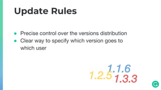 ● Precise control over the versions distribution
● Clear way to specify which version goes to
which user
Update Rules
1.1.6
1.3.31.2.5
 
