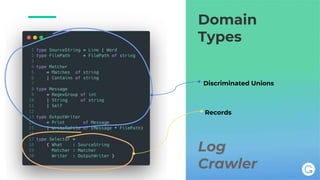 Log
Crawler
Domain
Types
Discriminated Unions
Records
 
