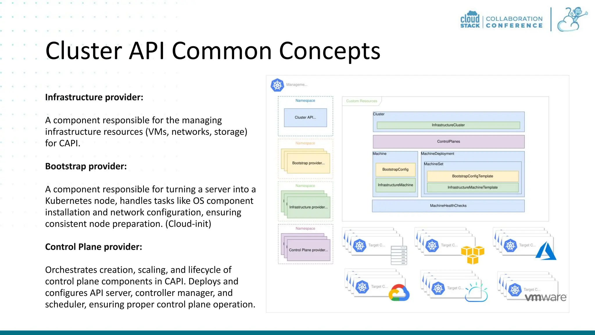 Cluster API Common Concepts Infrastructure provider: A component responsible for the managing infrastructure resources (VMs, networks, storage) for CAPI. Bootstrap provider: A component responsible for turning a server into a Kubernetes node, handles tasks like OS component installation and network configuration, ensuring consistent node preparation. (Cloud-init) Control Plane provider: Orchestrates creation, scaling, and lifecycle of control plane components in CAPI. Deploys and configures API server, controller manager, and scheduler, ensuring proper control plane operation. 