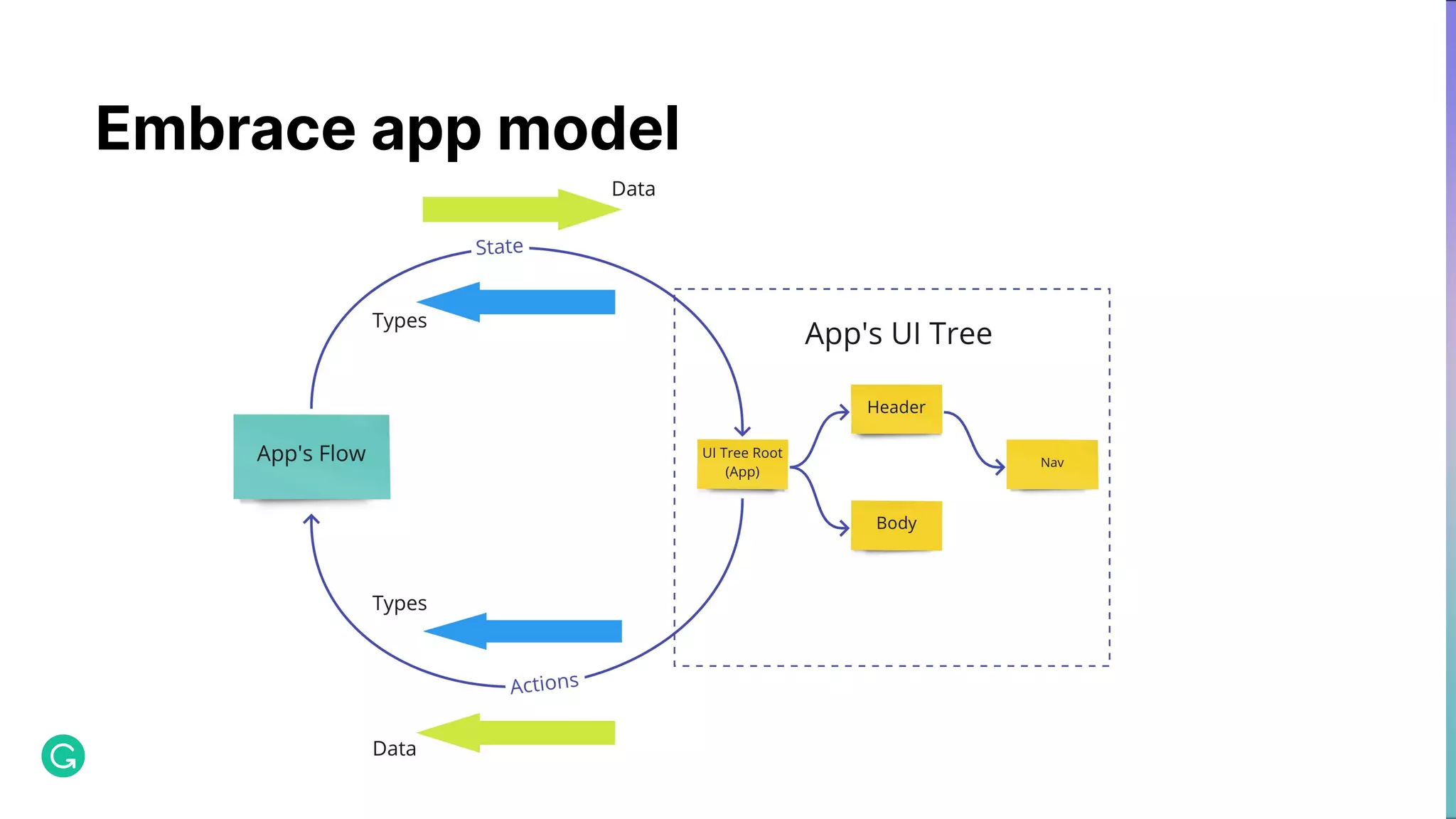 Embrace app model 