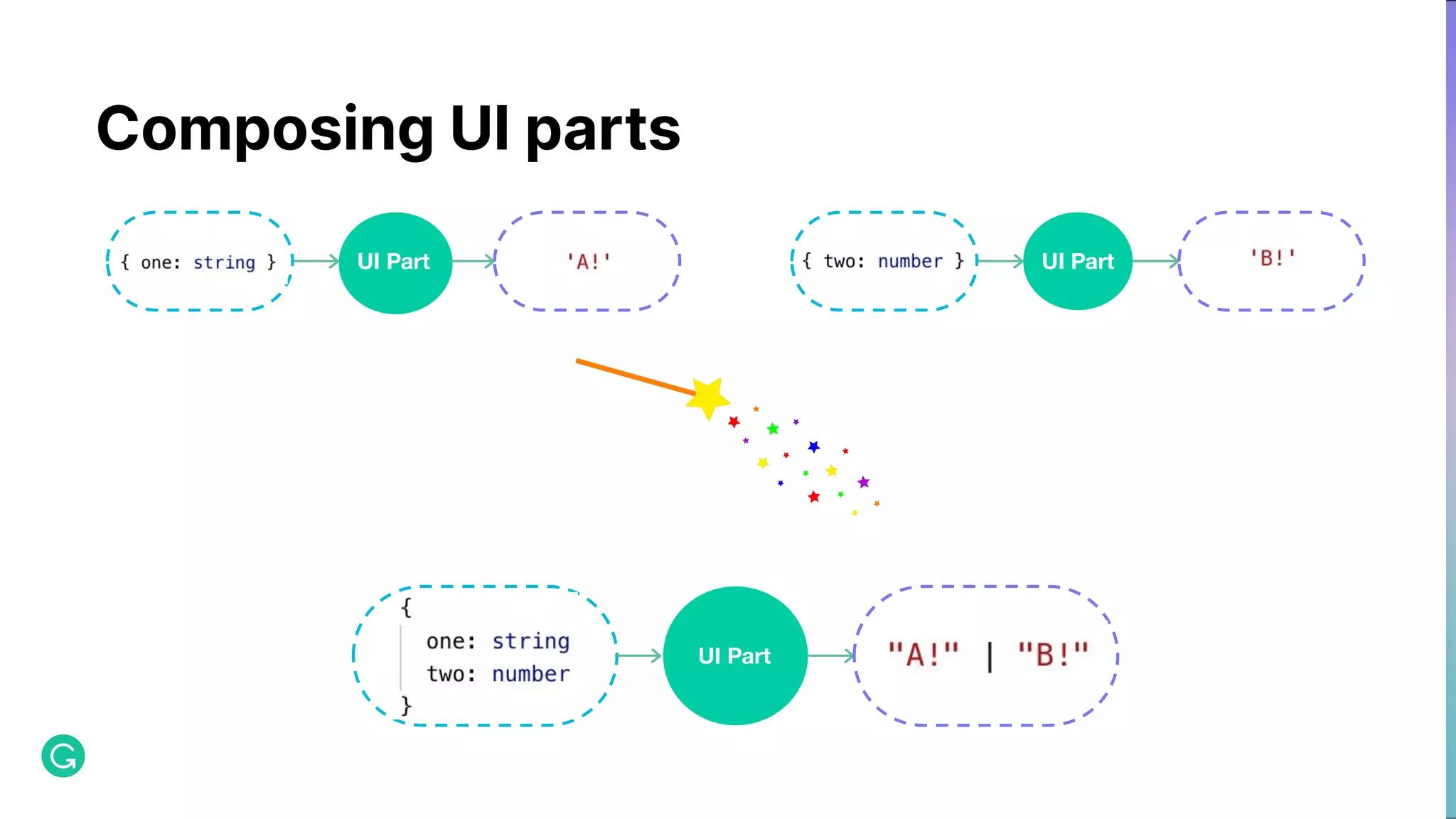 Composing UI parts UI Part UI Part UI Part 