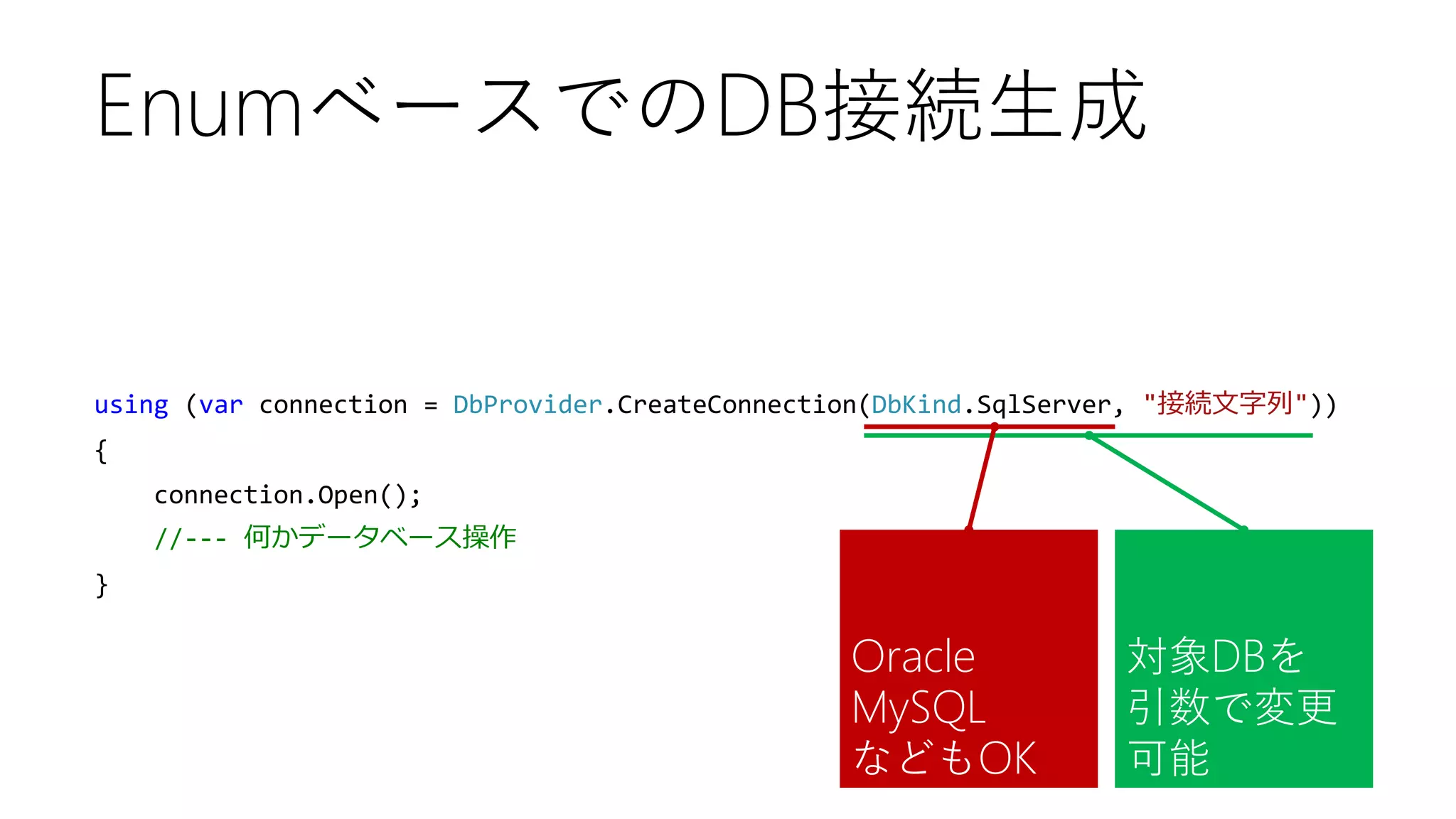 using (var connection = DbProvider.CreateConnection(DbKind.SqlServer, "接続文字列"))
{
connection.Open();
//--- 何かデータベース操作
}
EnumベースでのDB接続生成
対象DBを
引数で変更
可能
Oracle
MySQL
などもOK
 