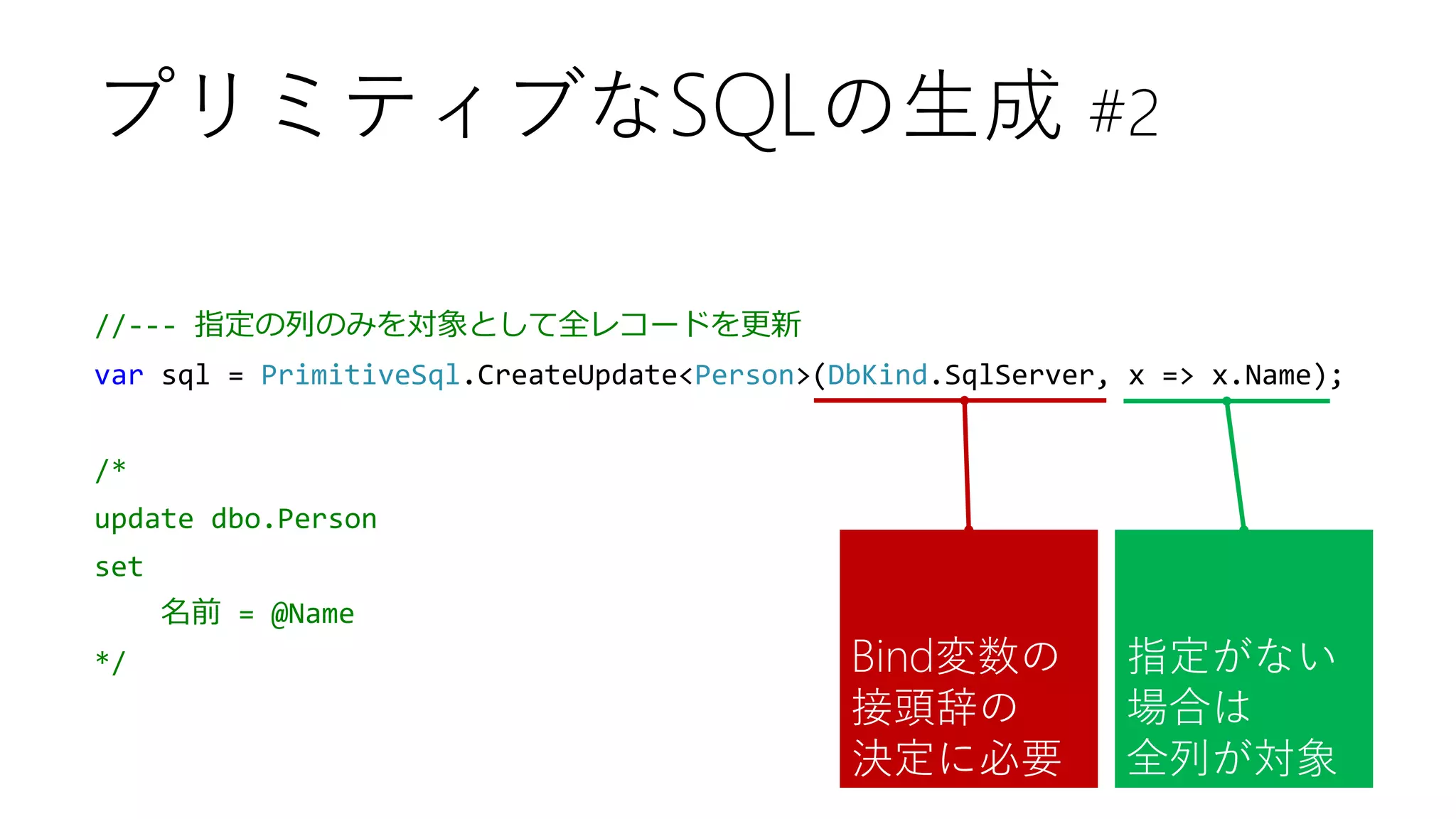 //--- 指定の列のみを対象として全レコードを更新
var sql = PrimitiveSql.CreateUpdate<Person>(DbKind.SqlServer, x => x.Name);
/*
update dbo.Person
set
名前 = @Name
*/
プリミティブなSQLの生成 #2
Bind変数の
接頭辞の
決定に必要
指定がない
場合は
全列が対象
 