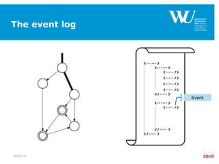 The event log
SEITE 10
Event
 