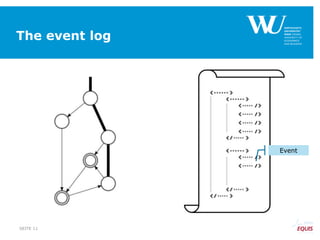 The event log
SEITE 11
Event
 