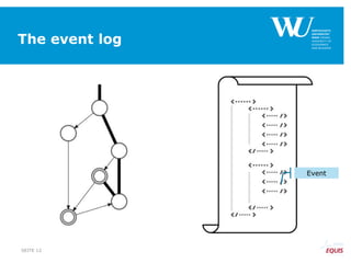 The event log
SEITE 12
Event
 