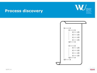 Process discovery
SEITE 14
 