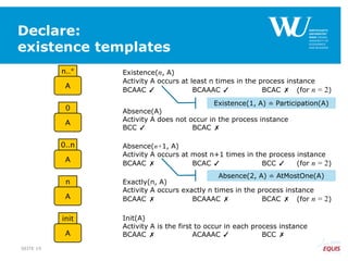 Declare:
existence templates
SEITE 19
Existence(n, A)
Activity A occurs at least n times in the process instance
BCAAC ✓ BCAAAC ✓ BCAC ✗ (for n = 2)
Absence(A)
Activity A does not occur in the process instance
BCC ✓ BCAC ✗
Absence(n+1, A)
Activity A occurs at most n+1 times in the process instance
BCAAC ✗ BCAC ✓ BCC ✓ (for n = 2)
Exactly(n, A)
Activity A occurs exactly n times in the process instance
BCAAC ✗ BCAAAC ✗ BCAC ✗ (for n = 2)
Init(A)
Activity A is the first to occur in each process instance
BCAAC ✗ ACAAAC ✓ BCC ✗
Absence(2, A) ≐ AtMostOne(A)
Existence(1, A) ≐ Participation(A)
 