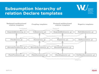 Subsumption hierarchy of
relation Declare templates
SEITE 20
 