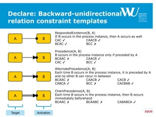 Declare: Backward-unidirectional
relation constraint templates
RespondedExistence(B, A)
If B occurs in the process instance, then A occurs as well
CAC ✓ CAACB ✓
BCAC ✓ BCC ✗
Precedence(A, B)
B occurs in the process instance only if preceded by A
BCAAC ✗ CAACB ✓
CAC ✓ BCC ✓
AlternatePrecedence(A, B)
Each time B occurs in the process instance, it is preceded by A
and no other B can recur in between
BCAAC ✗ CAACB ✓ CACB ✓
CABCA ✓ BCC ✗ CACBAB ✓
ChainPrecedence(A, B)
Each time B occurs in the process instance, then B occurs
immediately beforehand
BCAAC ✗ BCAABC ✗ CABABCA ✓
Target Activation
 