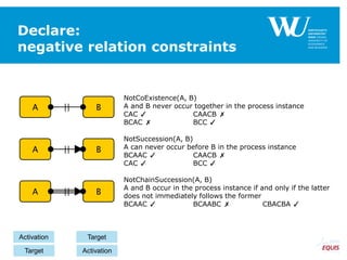 Declare:
negative relation constraints
NotCoExistence(A, B)
A and B never occur together in the process instance
CAC ✓ CAACB ✗
BCAC ✗ BCC ✓
NotSuccession(A, B)
A can never occur before B in the process instance
BCAAC ✓ CAACB ✗
CAC ✓ BCC ✓
NotChainSuccession(A, B)
A and B occur in the process instance if and only if the latter
does not immediately follows the former
BCAAC ✓ BCAABC ✗ CBACBA ✓
Target Activation
Activation Target
 