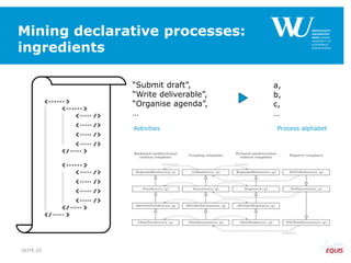 Mining declarative processes:
ingredients
“Submit draft”,
“Write deliverable”,
“Organise agenda”,
…
SEITE 25
a,
b,
c,
…
Activities Process alphabet
 