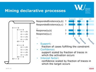 Mining declarative processes
RespondedExistence(a,b) ?
RespondedExistence(a,c) ?
…
Response(a,b) ?
Response(a,c) ?
…
SEITE 26
• Support:
fraction of cases fulfilling the constraint
• Confidence:
support scaled by fraction of traces in
which the activation occurs
• Interest factor:
confidence scaled by fraction of traces in
which the target occurs
Support Conf. I.F.
 