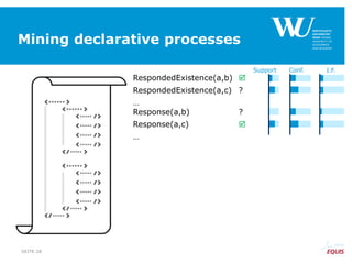 Mining declarative processes
RespondedExistence(a,b) 
RespondedExistence(a,c) ?
…
Response(a,b) ?
Response(a,c) 
…
SEITE 28
Support Conf. I.F.
 