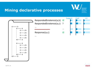 Mining declarative processes
RespondedExistence(a,b) 
RespondedExistence(a,c) ?
…
Response(a,b) 
Response(a,c) 
…
SEITE 29
Support Conf. I.F.
 