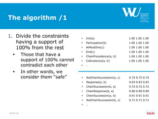 The algorithm /1
1. Divide the constraints
having a support of
100% from the rest
 Those that have a
support of 100% cannot
contradict each other
 In other words, we
consider them “safe”
SEITE 45
 NotChainSuccession(a, c) 0.75 0.75 0.75
 Response(a, b) 0.83 0.83 0.83
 ChainSuccession(b, a) 0.72 0.72 0.72
 ChainResponse(b, a) 0.80 0.80 0.80
 ChainSuccession(a, b) 0.91 0.91 0.91
 NotChainSuccession(b, c) 0.71 0.71 0.71
 …
 Init(a) 1.00 1.00 1.00
 Participation(b) 1.00 1.00 1.00
 AtMostOne(c) 1.00 1.00 1.00
 End(c) 1.00 1.00 1.00
 ChainPrecedence(a, b) 1.00 1.00 1.00
 CoExistence(a, b) 1.00 1.00 1.00
 …
 