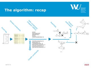 The algorithm: recap
SEITE 52

Init(a)
Participation(b)
AtMostOne(c)
End(c)
ChainPrecedence(a, b)
…
ChainSuccession(a, b)
Response(a, b)
ChainResponse(b, a)
NotChainSuccession(a, c)
ChainSuccession(b, a)
NotChainSuccession(b, c)
…
sort
…
…
1
 