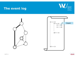 The event log
SEITE 6
Event
 