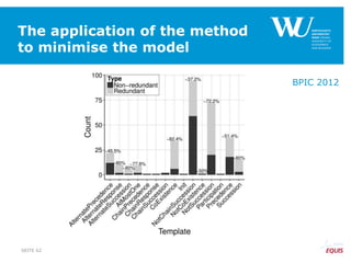 The application of the method
to minimise the model
SEITE 62
BPIC 2012
 