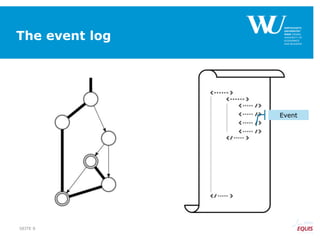 The event log
SEITE 8
Event
 