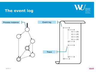 The event log
Process instance Event log
Trace
SEITE 9
 