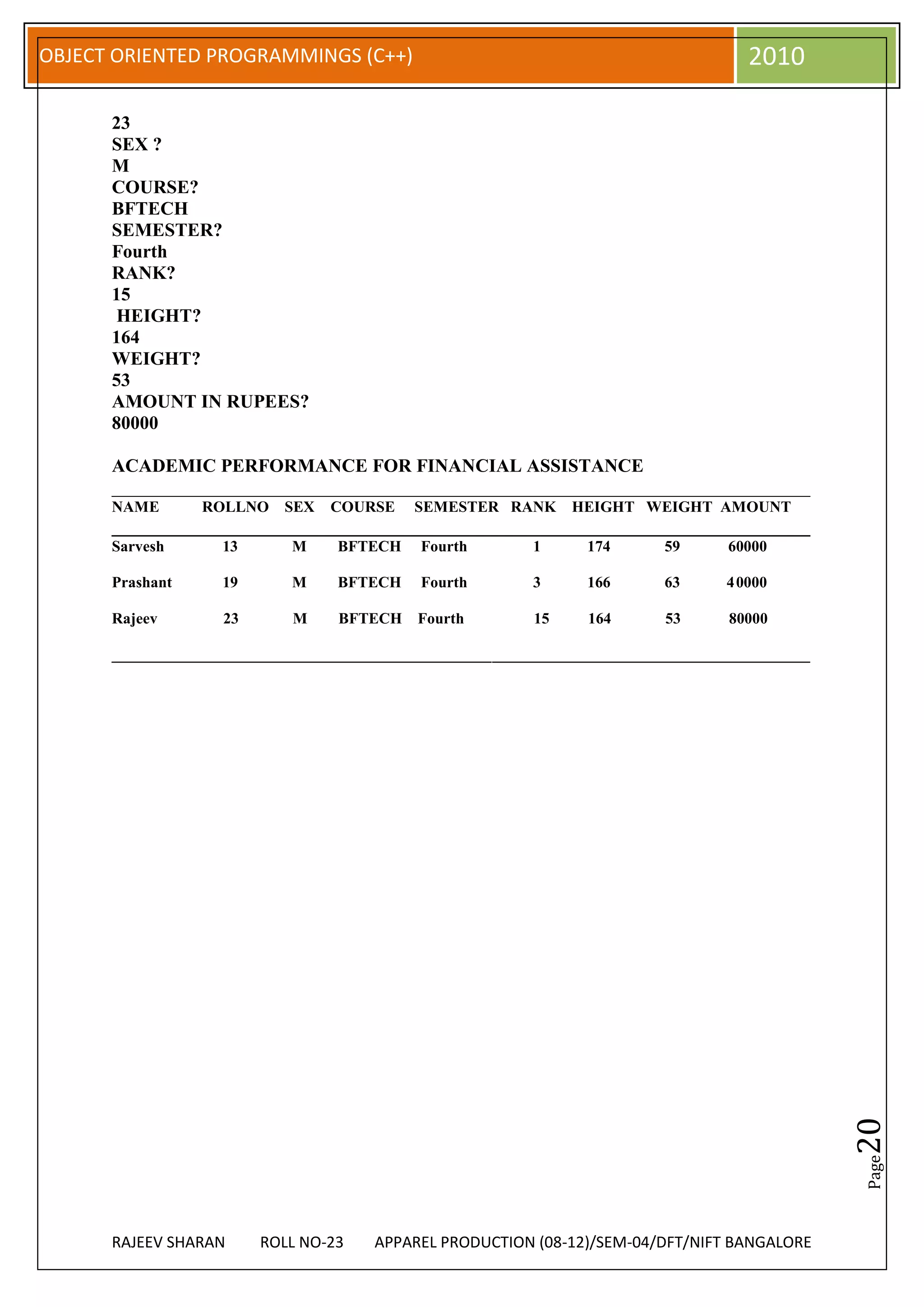 OBJECT ORIENTED PROGRAMMINGS (C++)                                                      2010

      23
      SEX ?
      M
      COURSE?
      BFTECH
      SEMESTER?
      Fourth
      RANK?
      15
       HEIGHT?
      164
      WEIGHT?
      53
      AMOUNT IN RUPEES?
      80000

      ACADEMIC PERFORMANCE FOR FINANCIAL ASSISTANCE
      ___________________________________________________________________________
      NAME       ROLLNO     SEX   COURSE     SEMESTER RANK       HEIGHT WEIGHT AMOUNT
      ___________________________________________________________________________
      Sarvesh       13       M     BFTECH    Fourth         1      174       59      60000

      Prashant      19       M     BFTECH    Fourth         3      166       63      4 0000

      Rajeev        23       M     BFTECH    Fourth         15     164       53      80000

      __________________________________________________________________________________________




                                                                                                   20
                                                                                                   Page




      RAJEEV SHARAN      ROLL NO-23    APPAREL PRODUCTION (08-12)/SEM-04/DFT/NIFT BANGALORE
 