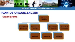 DESARROLLO DE EMPRENDEDORES 
PLAN DE ORGANIZACIÓN 
Organigrama 
Director 
general 
Contabilidad 
y Finanzas 
Gerencia de 
ventas 
Vendedor 
Gerencia de 
Producción 
Gerencia de 
Mercadeo 
Operario Operario 
 