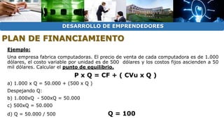 DESARROLLO DE EMPRENDEDORES 
PLAN DE FINANCIAMIENTO 
Ejemplo: 
Una empresa fabrica computadoras. El precio de venta de cada computadora es de 1.000 
dólares, el costo variable por unidad es de 500 dólares y los costos fijos ascienden a 50 
mil dólares. Calcular el punto de equilibrio. 
P x Q = CF + ( CVu x Q ) 
a) 1.000 x Q = 50.000 + (500 x Q ) 
Despejando Q: 
b) 1.000xQ - 500xQ = 50.000 
c) 500xQ = 50.000 
d) Q = 50.000 / 500 Q = 100 
 