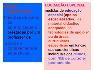 APOIO
EDUCATIVO
medidas de apoio
às
aprendizagens
prestadas por um
professor de
apoios e
complementos
educativos.
EDUCAÇÃO ESPECIAL
medidas de educação
especial (apoios
especializados), de
material didáctico
adequado, de
tecnologias de apoio e/
ou de áreas
curriculares
específicas em função
das características
individuais dos alunos,
com NEE de carácter
permanente.
 