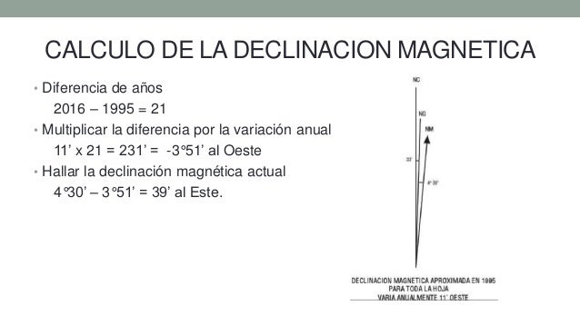 Declinación magnética