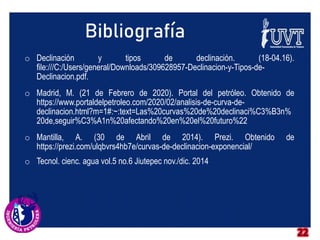 22
Bibliografía
o Declinación y tipos de declinación. (18-04.16).
file:///C:/Users/general/Downloads/309628957-Declinacion-y-Tipos-de-
Declinacion.pdf.
o Madrid, M. (21 de Febrero de 2020). Portal del petróleo. Obtenido de
https://www.portaldelpetroleo.com/2020/02/analisis-de-curva-de-
declinacion.html?m=1#:~:text=Las%20curvas%20de%20declinaci%C3%B3n%
20de,seguir%C3%A1n%20afectando%20en%20el%20futuro%22
o Mantilla, A. (30 de Abril de 2014). Prezi. Obtenido de
https://prezi.com/ulqbvrs4hb7e/curvas-de-declinacion-exponencial/
o Tecnol. cienc. agua vol.5 no.6 Jiutepec nov./dic. 2014
 
