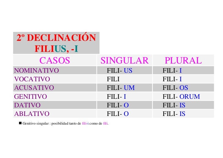 Latinae declinationes