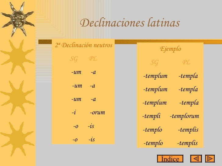 Declinaciones Latinas