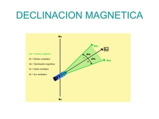 DECLINACION MAGNETICA 