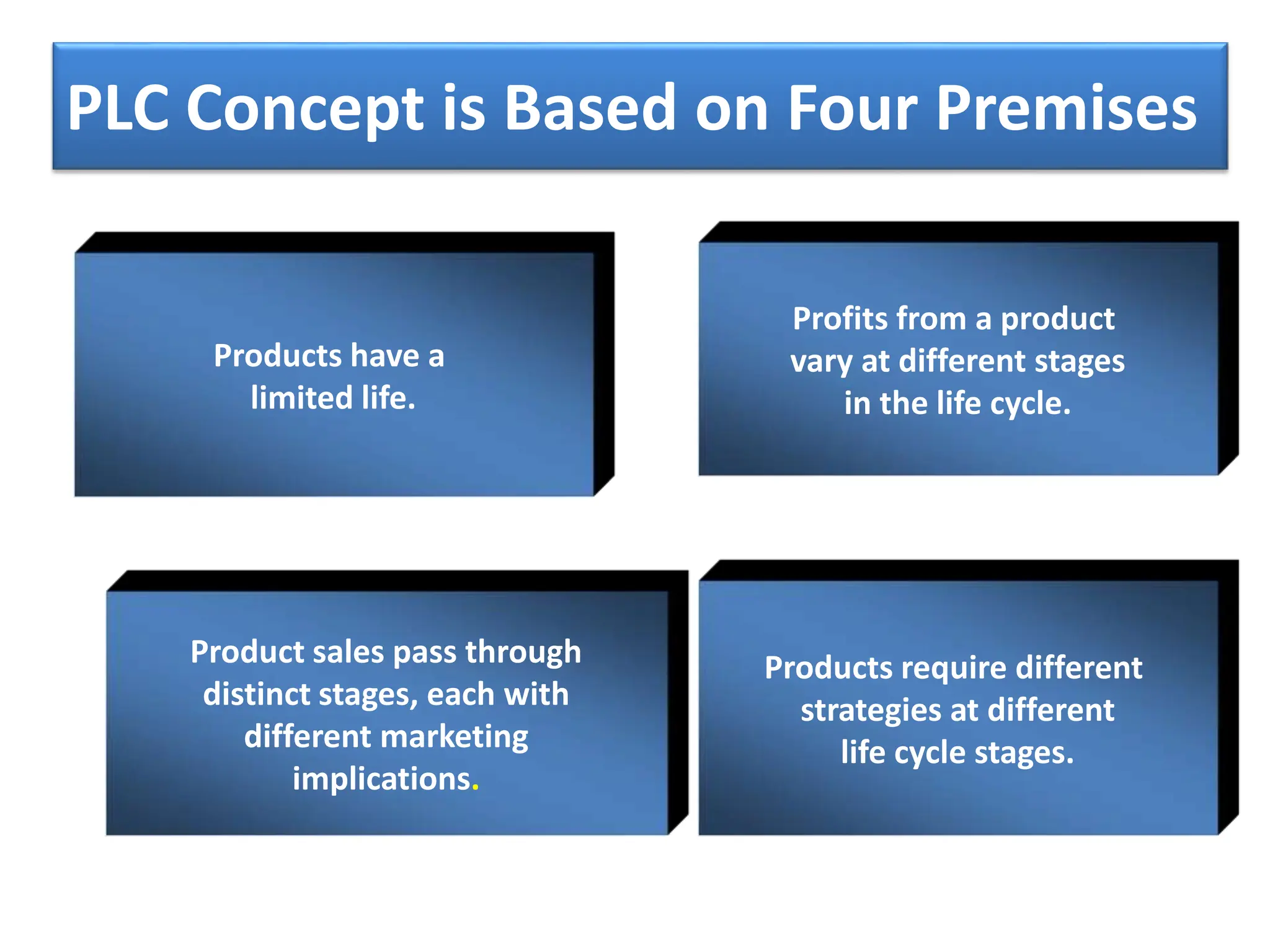 Product Life Cycle & Marketing Strategy.ppt