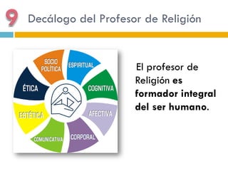 Decálogo del Profesor de Religión


                    El profesor de
                    Religión es
                    formador integral
                    del ser humano.
 