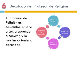 Decálogo del Profesor de Religión

El profesor de                  Aprender
Religión es                       a ser


educador: enseña
                     Aprender
a ser, a aprender,      a                    Aprender
                                              a hacer
                     aprender
a convivir, y lo
más importante, a
                                Aprender
aprender.                       a convivir
 