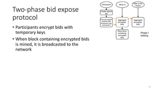 Two-phase bid expose
protocol
• Participants encrypt bids with
temporary keys
• When block containing encrypted bids
is mined, it is broadcasted to the
network
10
Create signed
bid
Participant
Encrypt signed
request with
temporary key
and send it
Miner A
Mine block
containing
encrypted
bids
Rest of the
miners
Aggregate
encrypted
bids
Aggregate
encrypted
bids
Phase I:
bidding
 