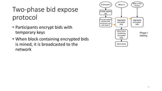 Two-phase bid expose
protocol
• Participants encrypt bids with
temporary keys
• When block containing encrypted bids
is mined, it is broadcasted to the
network
11
Create signed
bid
Participant
Encrypt signed
request with
temporary key
and send it
Miner A
Mine block
containing
encrypted
bids
Send block
Rest of the
miners
Aggregate
encrypted
bids
Aggregate
encrypted
bids
Phase I:
bidding
 