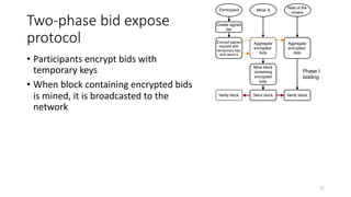 Two-phase bid expose
protocol
• Participants encrypt bids with
temporary keys
• When block containing encrypted bids
is mined, it is broadcasted to the
network
12
Create signed
bid
Participant
Encrypt signed
request with
temporary key
and send it
Miner A
Mine block
containing
encrypted
bids
Send block
Rest of the
miners
Aggregate
encrypted
bids
Aggregate
encrypted
bids
Verify blockVerify block
Phase I:
bidding
 