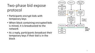 Two-phase bid expose
protocol
• Participants encrypt bids with
temporary keys
• When block containing encrypted bids
is mined, it is broadcasted to the
network
• As a reply, participants broadcast their
temporary keys if their bid is in the
block
13
Create signed
bid
Participant
Encrypt signed
request with
temporary key
and send it
Miner A
Mine block
containing
encrypted
bids
Send block
Make
temporary key
public
Rest of the
miners
Aggregate
encrypted
bids
Aggregate
encrypted
bids
Verify blockVerify block
Phase I:
bidding
 