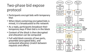 Two-phase bid expose
protocol
• Participants encrypt bids with temporary
keys
• When block containing encrypted bids is
mined, it is broadcasted to the network
• As a reply, participants broadcast their
temporary keys if their bid is in the block
• Content of the block is then decrypted
and allocation can be computed
• Full valid block consists of two parts,
preamble (encrypted bids), and
computed allocation (match between
requests and offers)
18
Create signed
bid
Participant
Encrypt signed
request with
temporary key
and send it
Miner A
Mine block
containing
encrypted
bids
Send block
Make
temporary key
public
Compute
Allocation
Send
allocation
suggestion
Confirm
or reject
suggestion
Rest of the
miners
Aggregate
encrypted
bids
Full block
ready,
share
computed
allocation
Aggregate
encrypted
bids
Verify block
Verify
decryption
and
allocation
Decrypt bids
Submit
container or
VM to
provider
Verify block
Phase I:
bidding
Phase II:
allocation
Decrypt bids
 