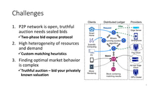 Challenges
1. P2P network is open, truthful
auction needs sealed bids
üTwo-phase bid expose protocol
2. High heterogeneity of resources
and demand
üCustom matching heuristics
3. Finding optimal market behavior
is complex
üTruthful auction – bid your privately
known valuation
5
Fog Cloud
Ad Hoc Edge
Cloud
GPU Cluster
Edge Server
Smart
Home
Movie
Rendering
PC
Smartphone
Clients Distributed Ledger Providers
Block contaning
matching results
Miners
running auction
algorithm
Scientific
Computing
 