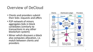 Overview of DeCloud
• Clients and providers submit
their bids: requests and offers
• P2P network of miners
aggregates bids...