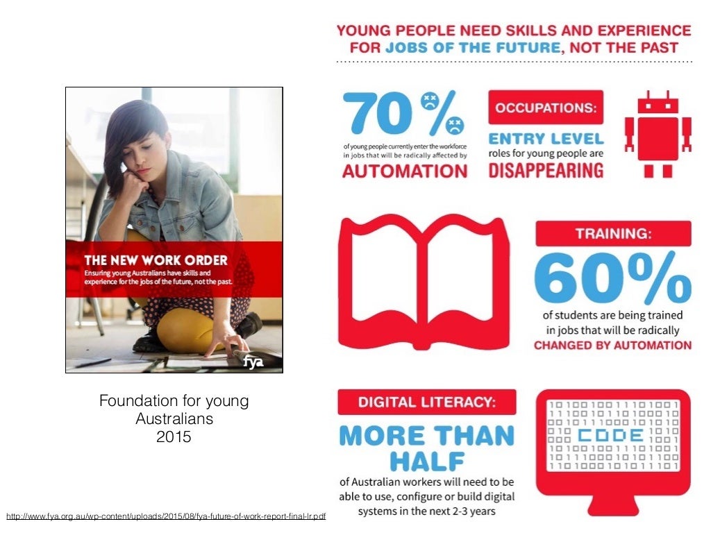 Foundation for young Australians 2015